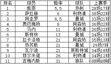 凯恩汽车报价,凯恩汽车报价查询