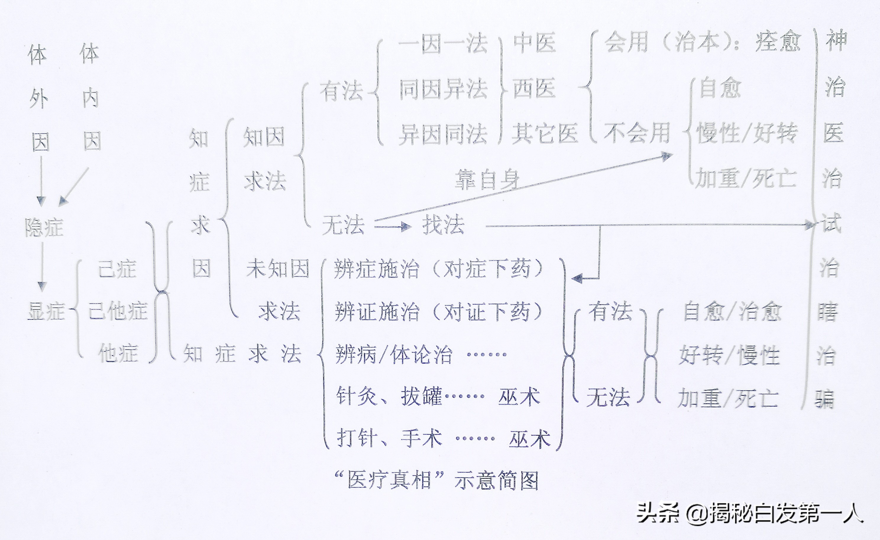 过敏性鼻炎最佳治疗方法方法有哪些？：过敏性鼻炎