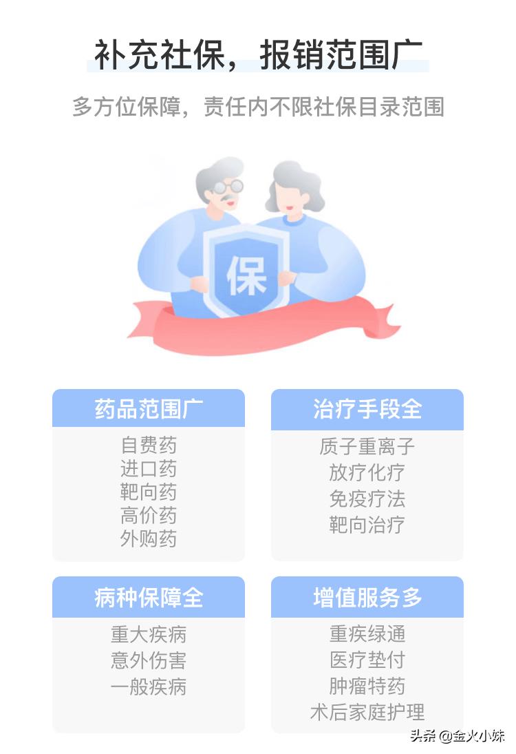 老爸快55岁了怎么买养老保险，父母快60了没有社保怎么办