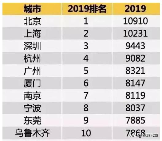 去杭州打工怎么样，比北上广压力能小点不？