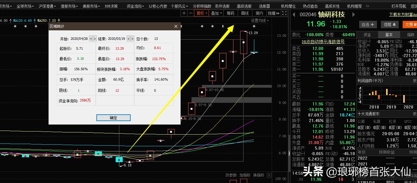 搭建网站解析需要多久