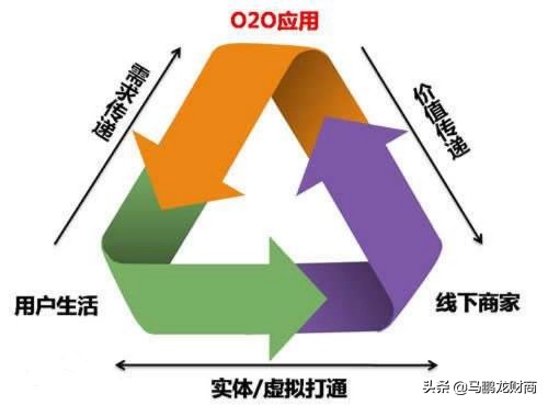 O2O网站有哪些?:o2o平台 O2O网站有哪些?:o2o平台