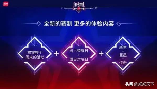 lol季后赛事安排（lol总决赛结束接下来赛程？）