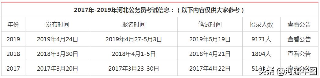 2020年广东省公务员考试职位表 （2020年广东省公务员考试职位表公布）