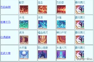 4399造梦西游3如何培养宠物？