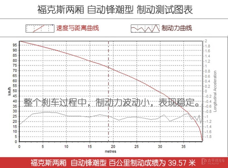 二手福克斯两厢