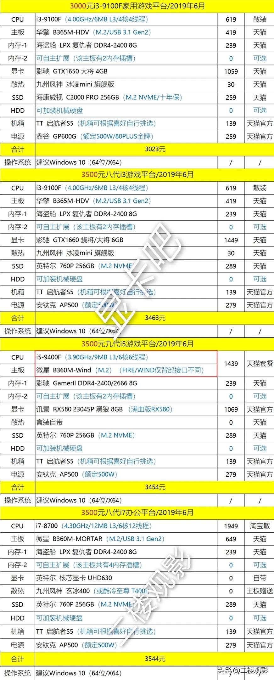 i5电脑配置最低多少钱