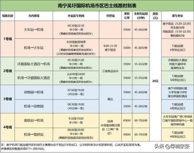 南宁住哪里出行方便？