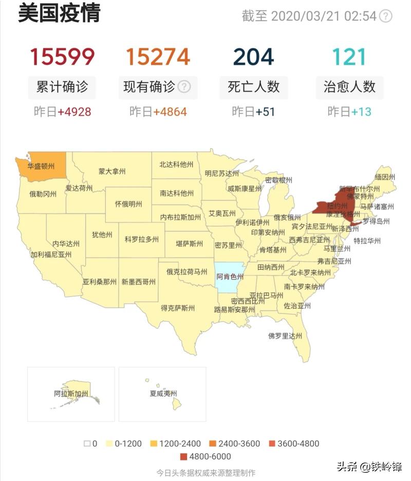 各国海外生活水平比较图，各国海外生活水平比较图表