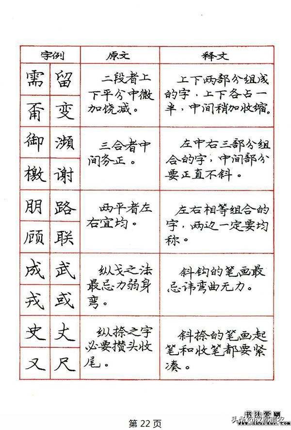 好想收藏的行书字体