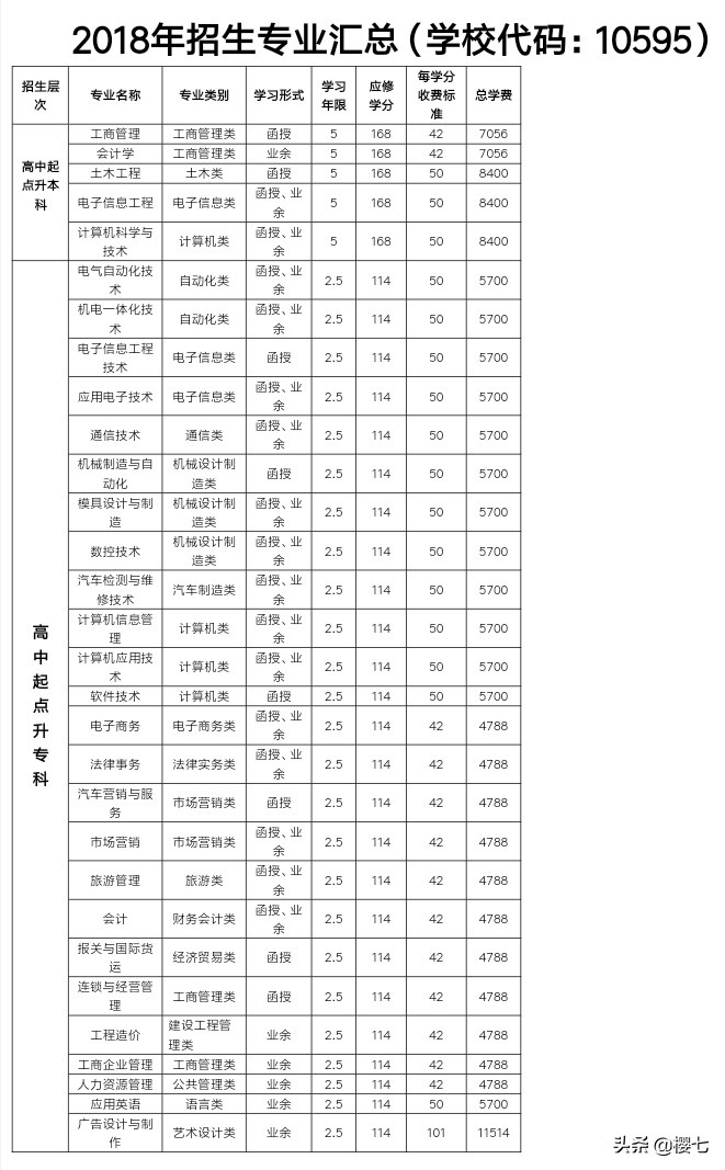 桂林理工大学旅游管理类，这专业好吗？