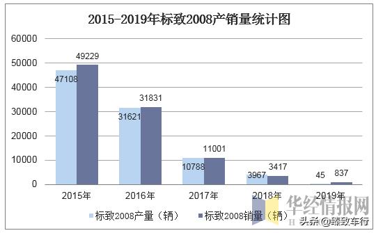 二手标志