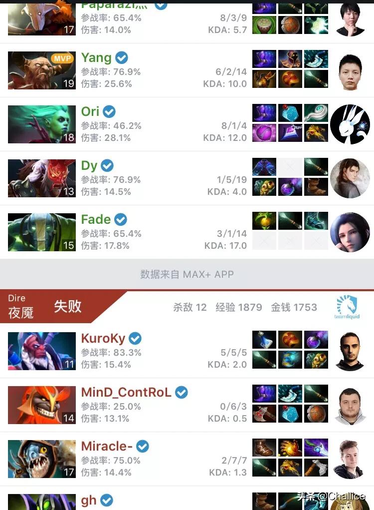 我是中国dota的希望2，我是中国DOTA的希望小说
