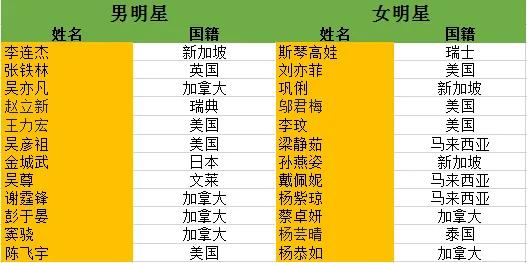 中国富豪海外生活状态如何，中国富豪海外生活状态如何