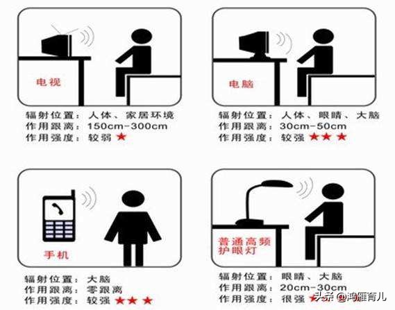[电脑防辐射]电脑旁边放什么植物防辐射最好？