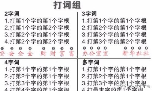 怎样学习五笔打字最简单的办法？：五笔打字练习