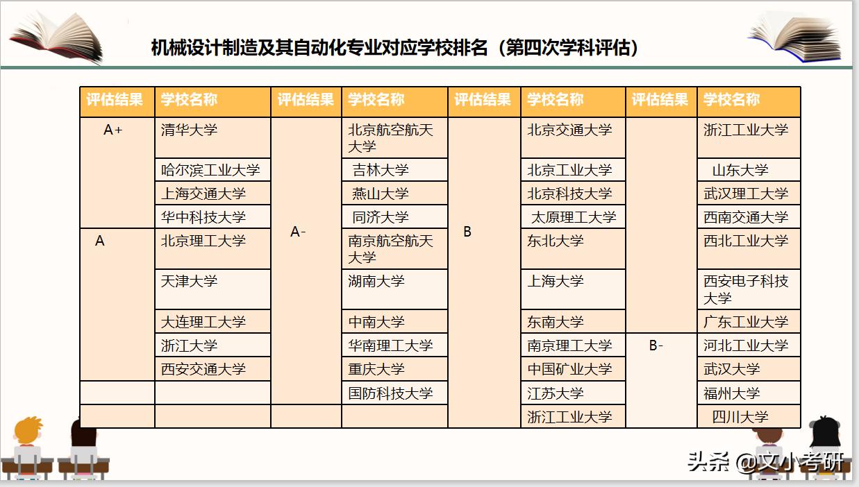 机械专业考研学校 （机械专业考研学校排名）