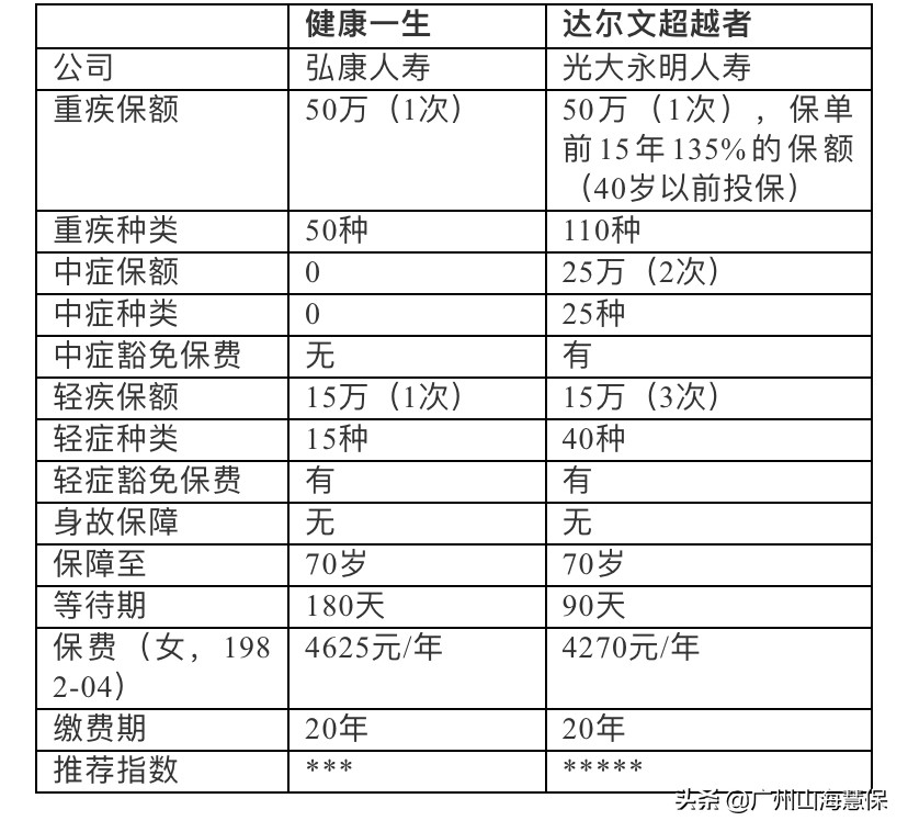光大永明人寿，光大永明人寿客服电话