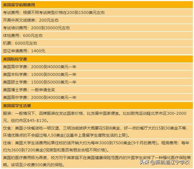 海外生活一天开销多少，海外生活一天开销多少钱