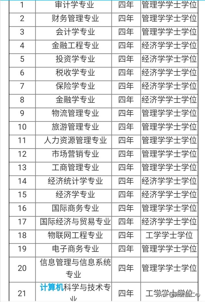 宁波市和长春市哪个好