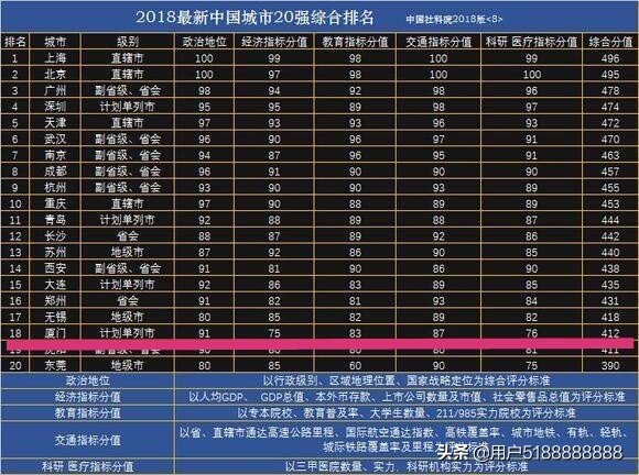 厦门市是指哪里的城市 厦门市是指哪里的城市