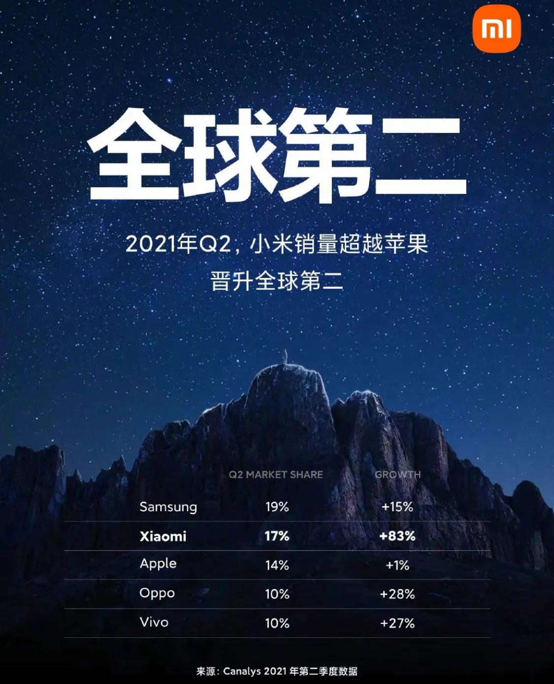 雷军回应对标苹果（对标苹果冲击高端，为什么你愿意相信马云，却不相信务实的雷军？）