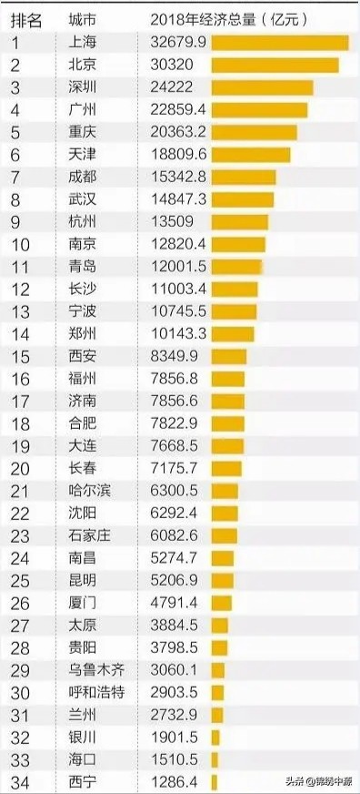 天津和合肥哪个更有发展潜力?为什么? 天津和合肥哪个更有发展潜力?为什么?