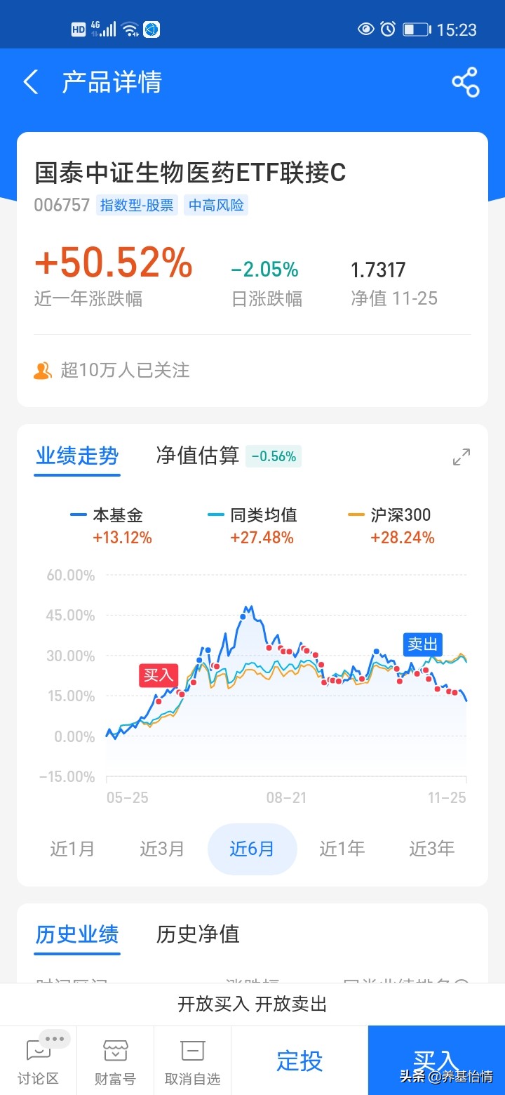 医药股集体回调（我比较看好医药，当前回调，有什么好的操作？）