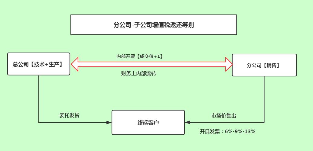 税务专业如何做好企业税务筹划？，税务专业如何做好企业税务筹划工作