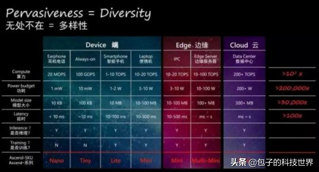 阿里将发布AI眼镜（阿里巴巴和华为都自研了ai芯片，谁的比较厉害？）