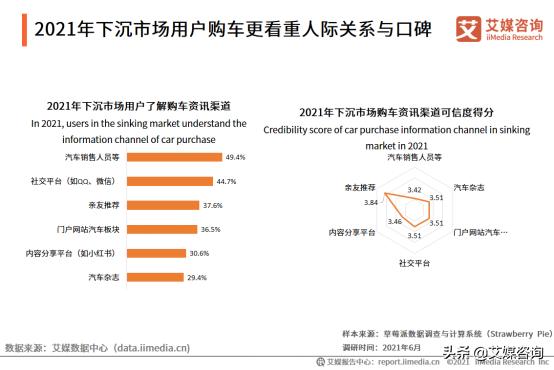汽车资讯娱乐，汽车资讯平台