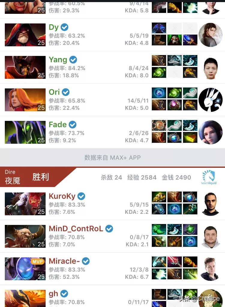 我是中国dota的希望2，我是中国DOTA的希望全文阅读
