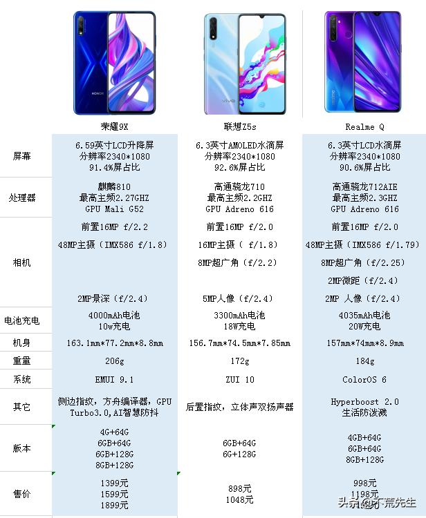 联想模拟器王者键位设置？