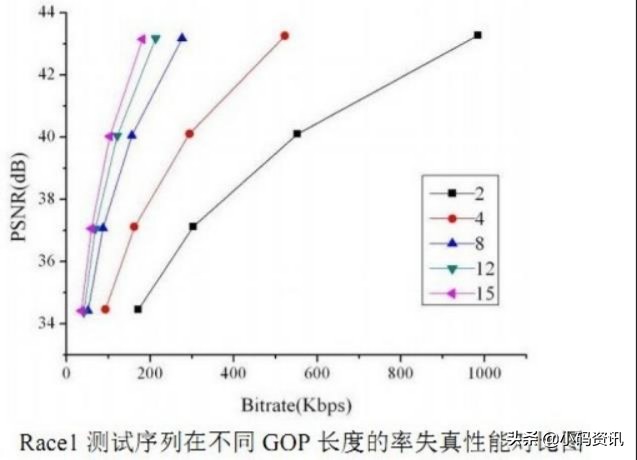 flash中插入帧和插入空白关键帧的区别是什么，具体点说啊？：关键帧的作用