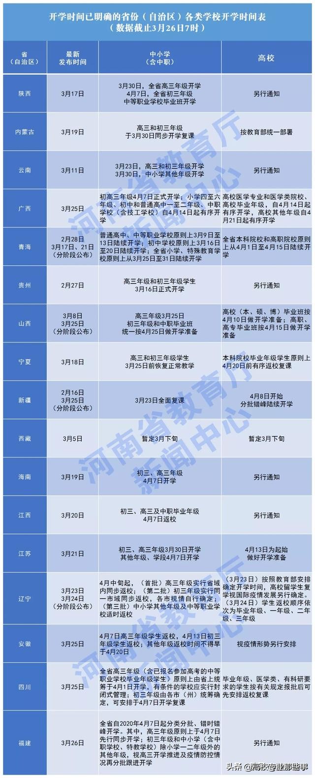 河南海外生活就业，河南海外生活就业补贴政策