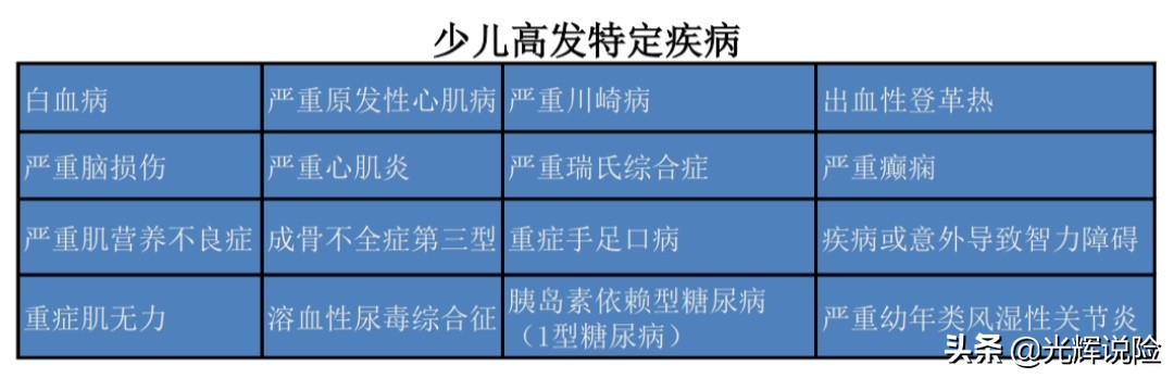 儿童保险哪种比较划算，儿童保险哪种比较划算一点