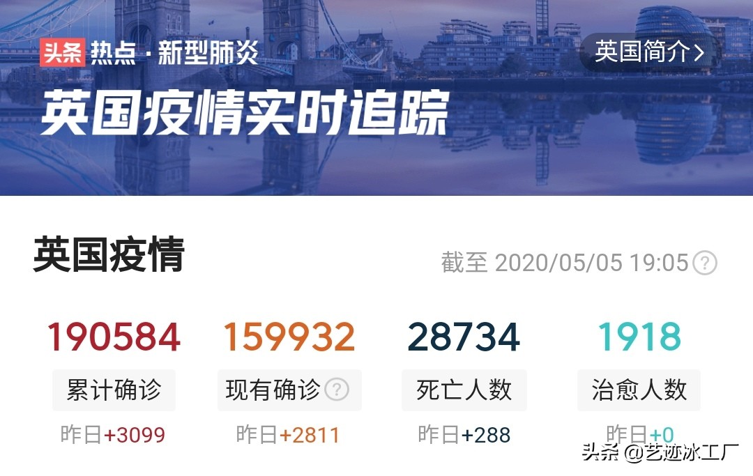 截止5月5号17时，英国新冠破19万，英媒呼吁：不要用中国呼吸机，你怎么评价？：伦敦呼吁不外放声音