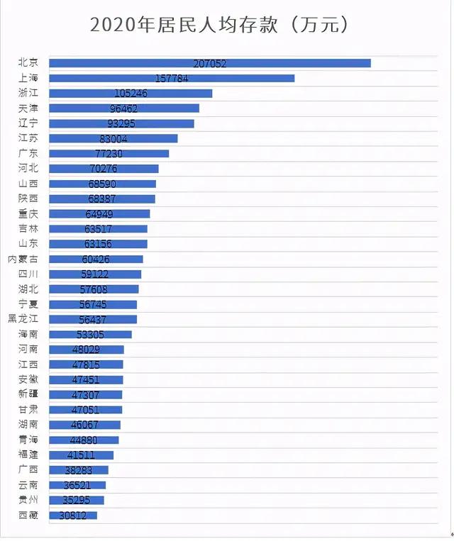 [居民存款减1.11万亿]一季度存款增加9万亿意味着什么？