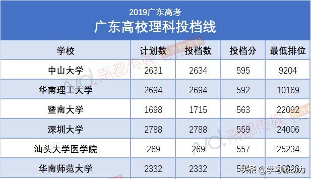 广州市的大学出什么事