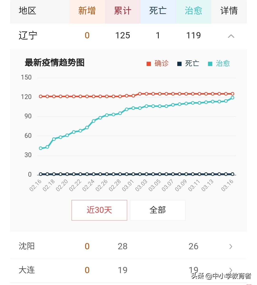 大连市今年什么时间开学