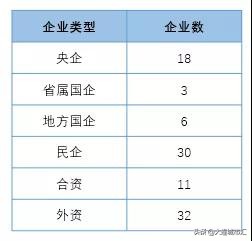 辽宁省大连市哪个市的
