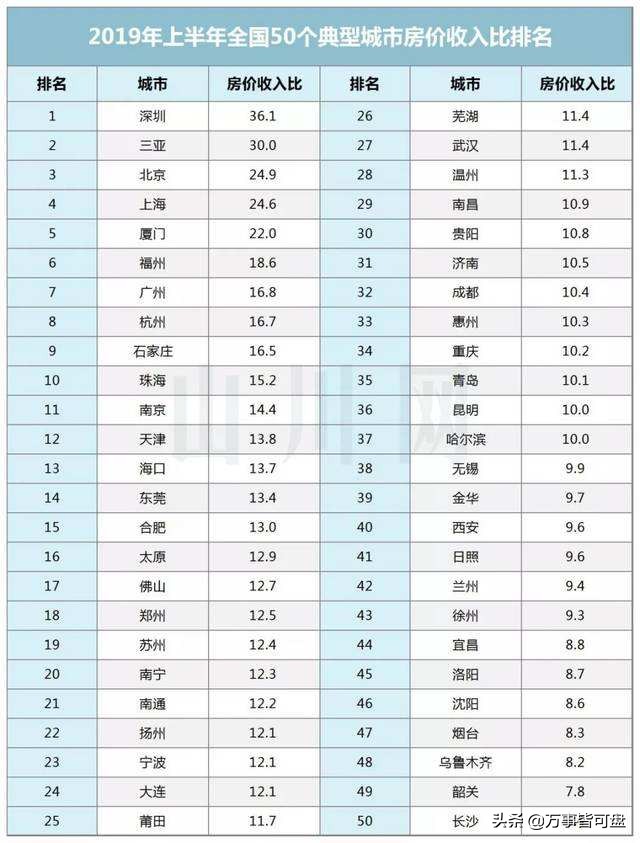 在长沙一年税后20w是什么水平？