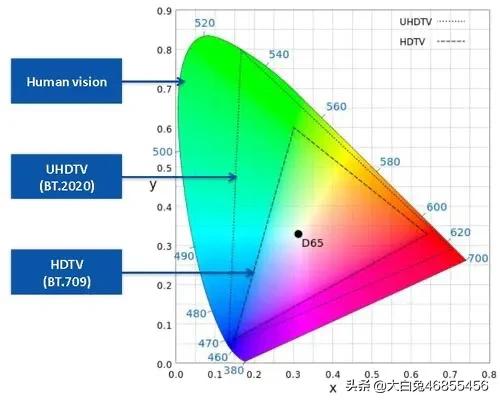 4k的意思是什么?:4k 4k的意思是什么?:4k