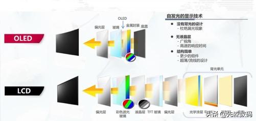 手机屏幕手机屏幕出现一条绿线怎么解决