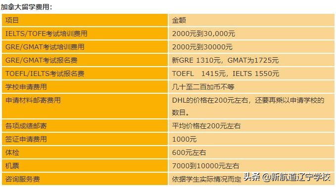 海外生活一天开销多少，海外生活一天开销多少钱