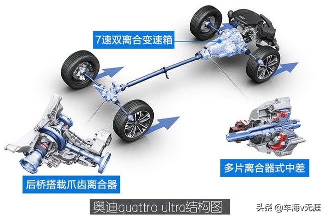 宝马 xdrive