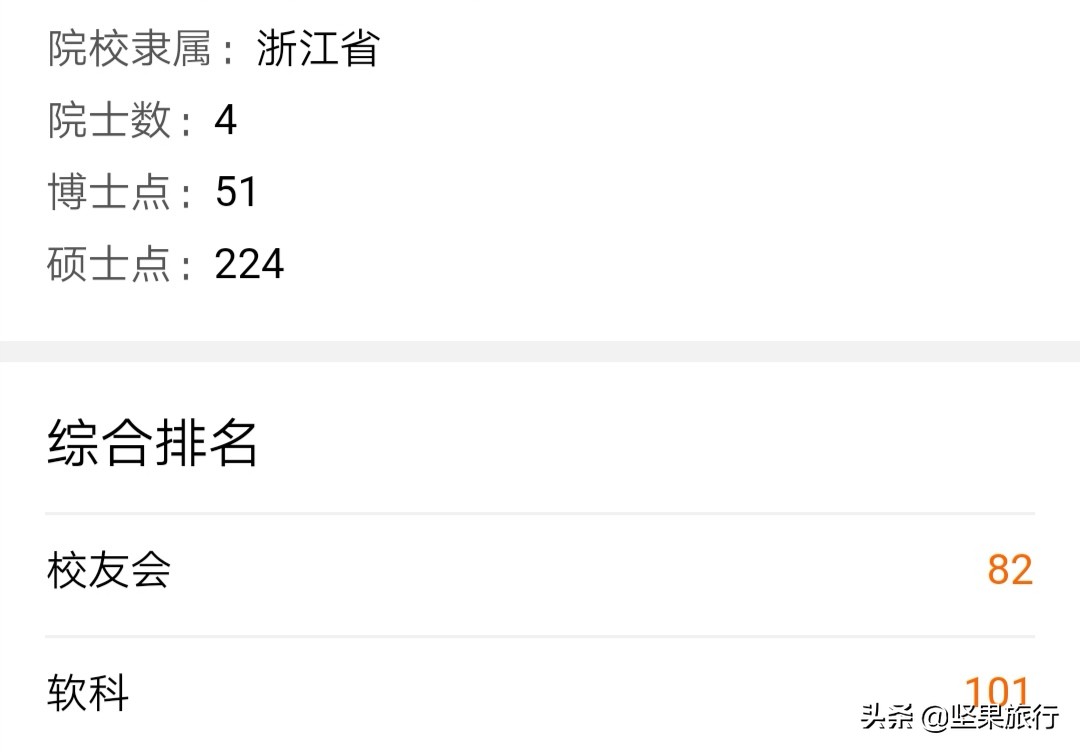 宁波市最出名的高校是哪个