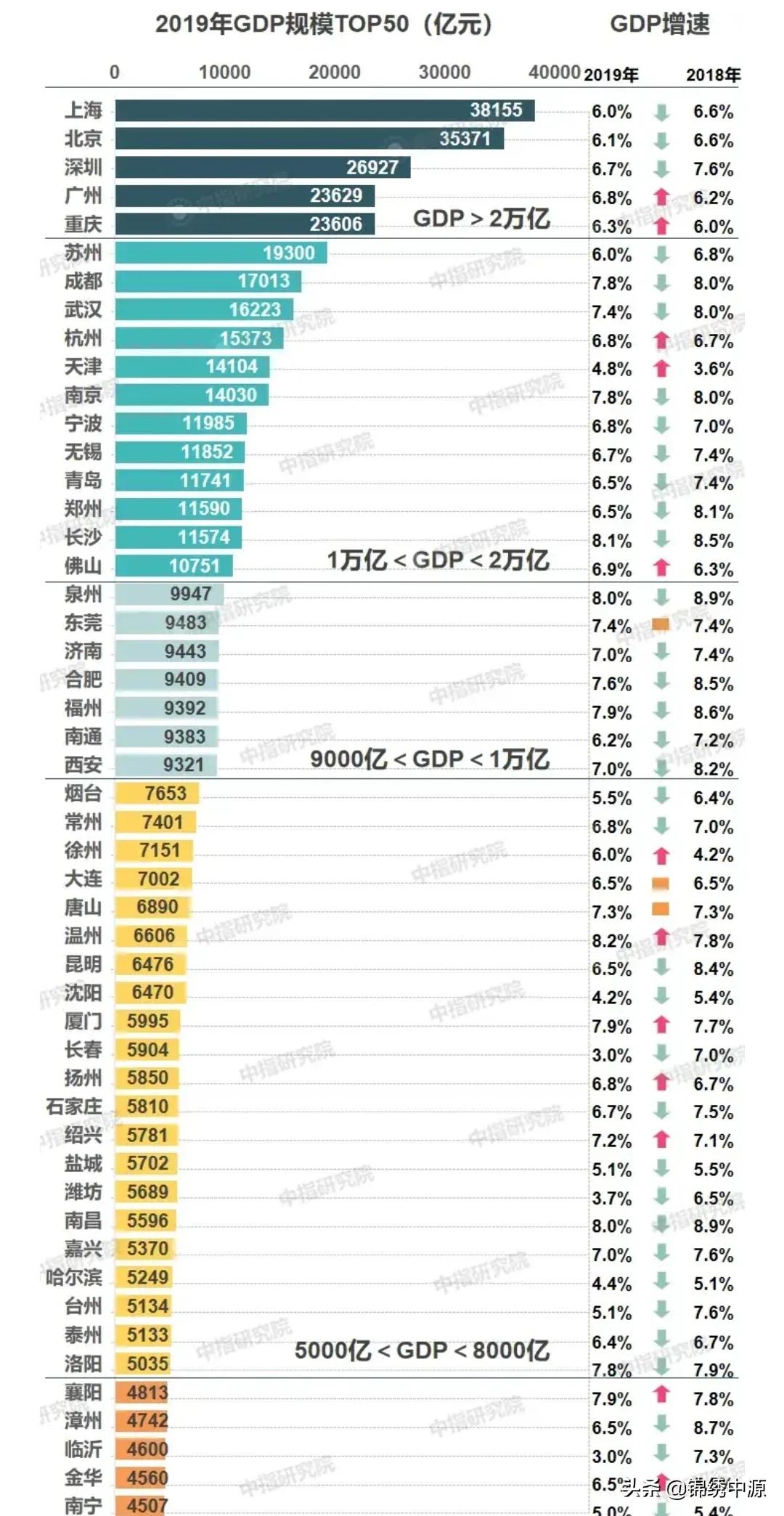 如何看待合肥2020年GDP破万亿，成功跻身“GDP万亿城市俱乐部”？