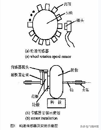 汽车计算器在线计算，汽车计算器在线计算汽车之家