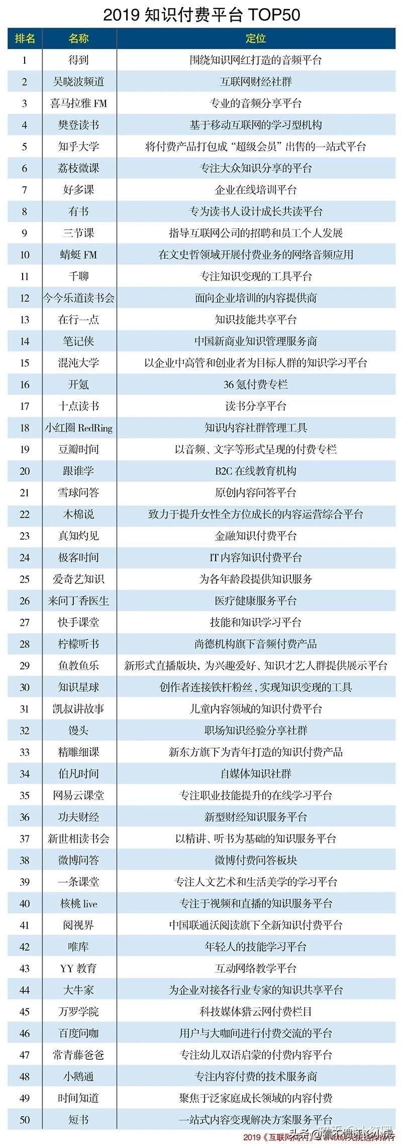 知识付费平台免费搭建网站